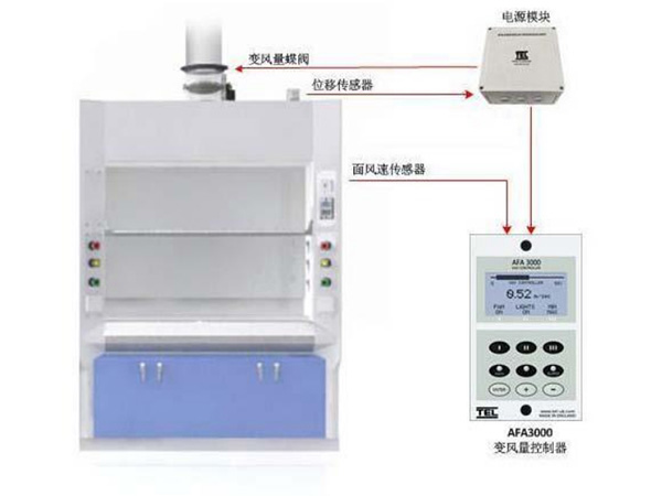 實(shí)驗(yàn)室通風(fēng)系統(tǒng) 風(fēng)機(jī)